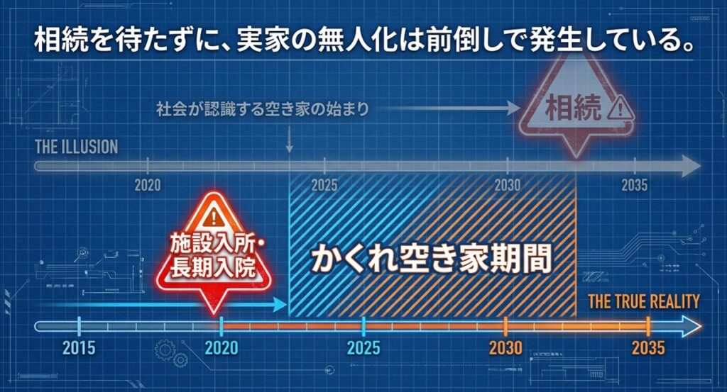 空き家管理士協会リリース資料１