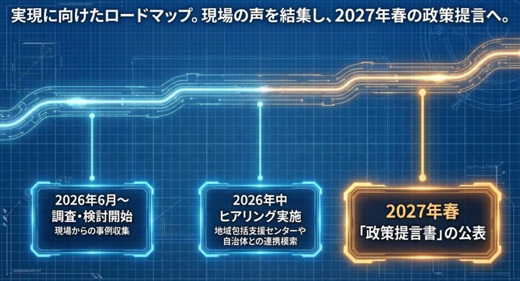 ロードマップ