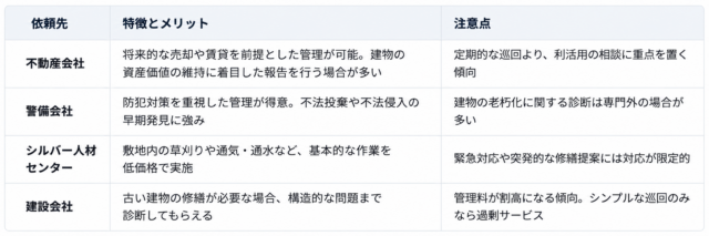 空き家管理サービス比較表